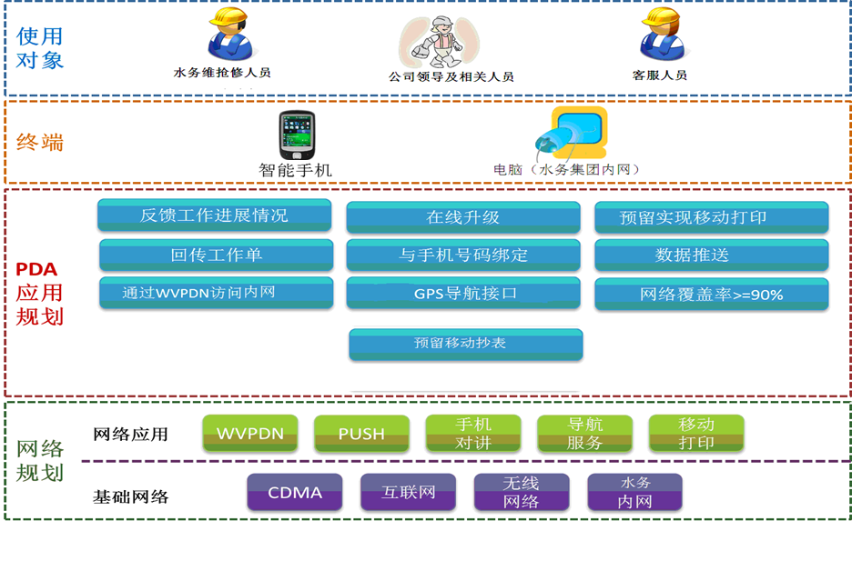 呼叫中心系統(tǒng),電話營銷系統(tǒng),電話外呼系統(tǒng),電話機器人,電銷機器人,智能外呼系統(tǒng),視頻呼叫中心,智能質檢